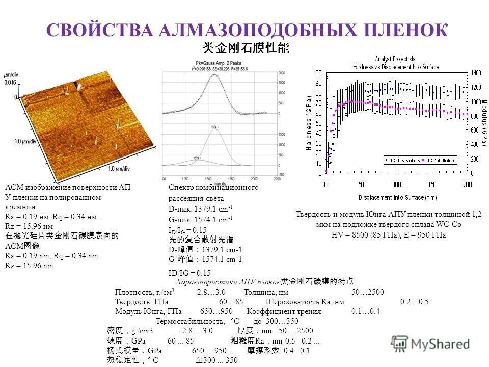 Модуль юнга гпа. Модуль юнга гпа