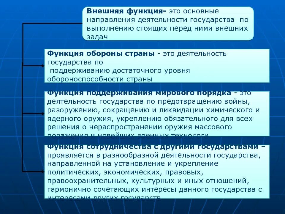 Проявление политической функции в деятельности государства внутренние. Сотрудничество с другими государствами функции государства. Проявление функций в деятельности государства. Внешние функции государства оборона страны. Проявление функций в деятельности государства оборона страны.