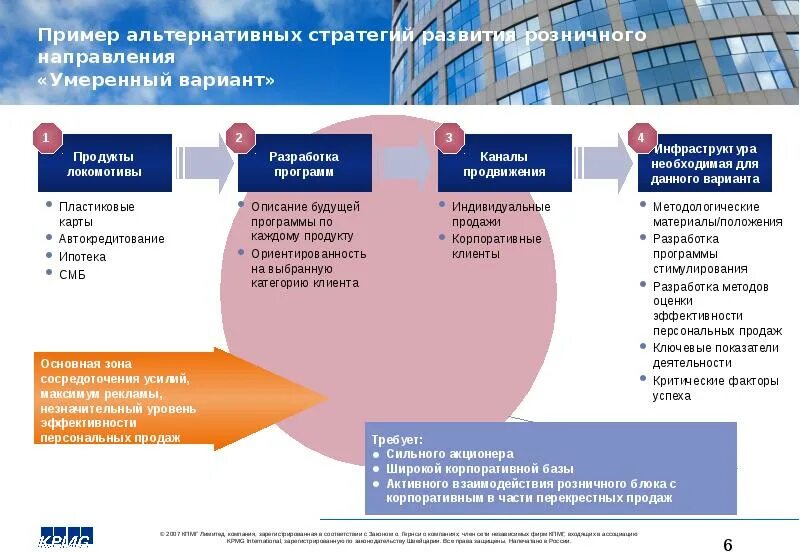 Стратегия развития компании пример презентации