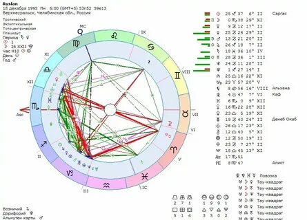 Натальная карта выпуск с димой
