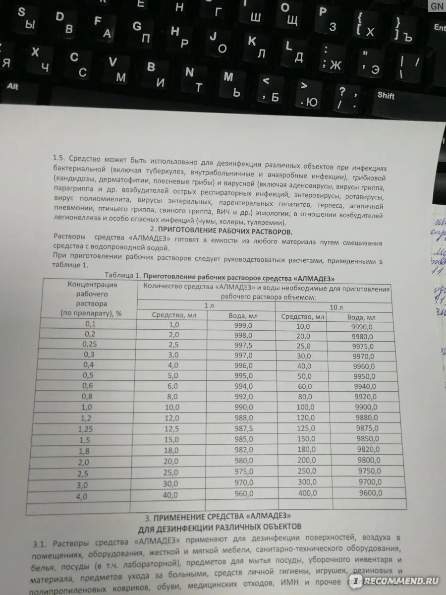 Алмадез концентрат для маникюрных инструментов. Алмадез дезинфицирующее средство инструкция. Баладез дезинфицирующее средство инструкция по применению. Алмадез концентрация рабочего раствора.