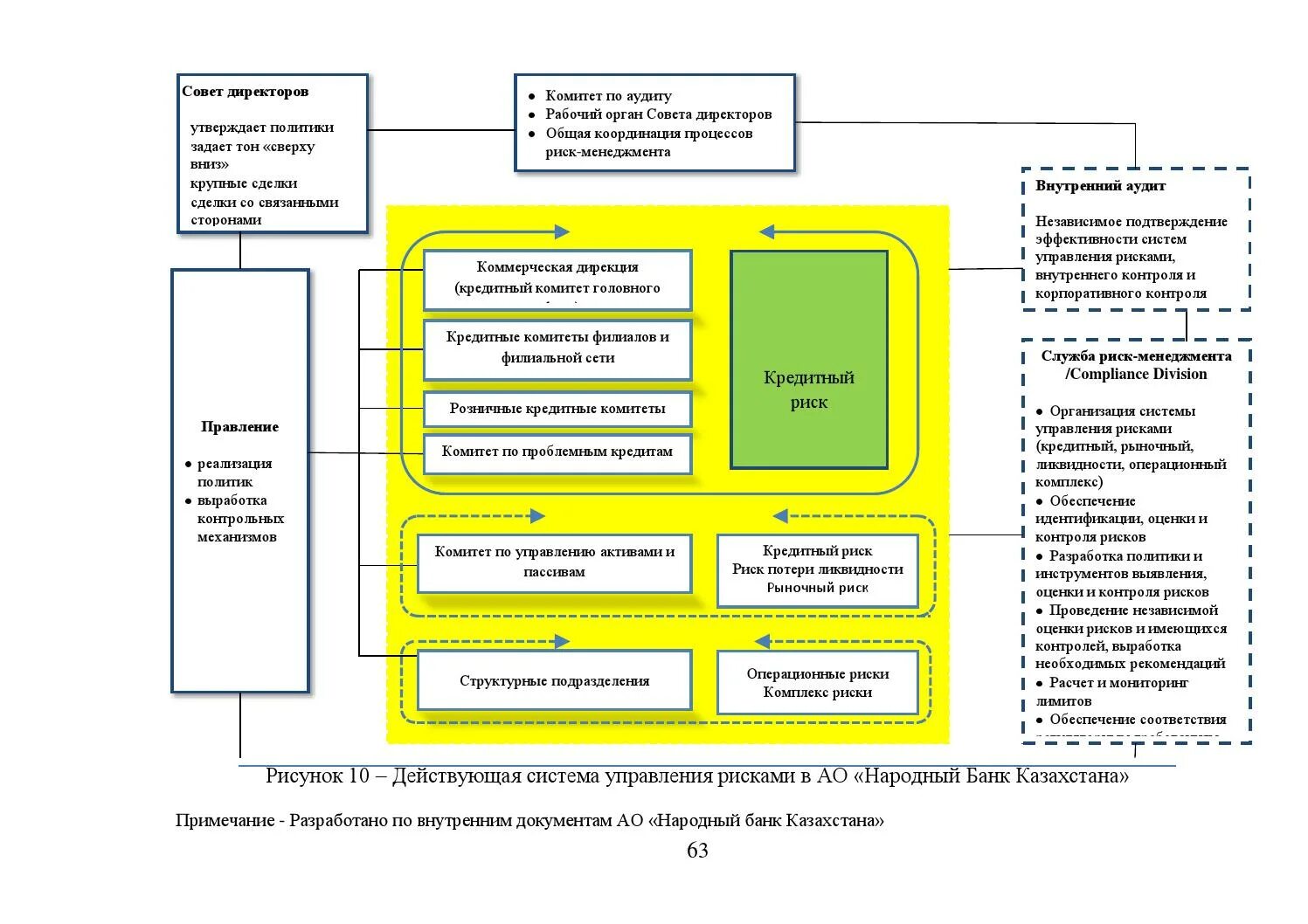 Управление кредитными учреждениями