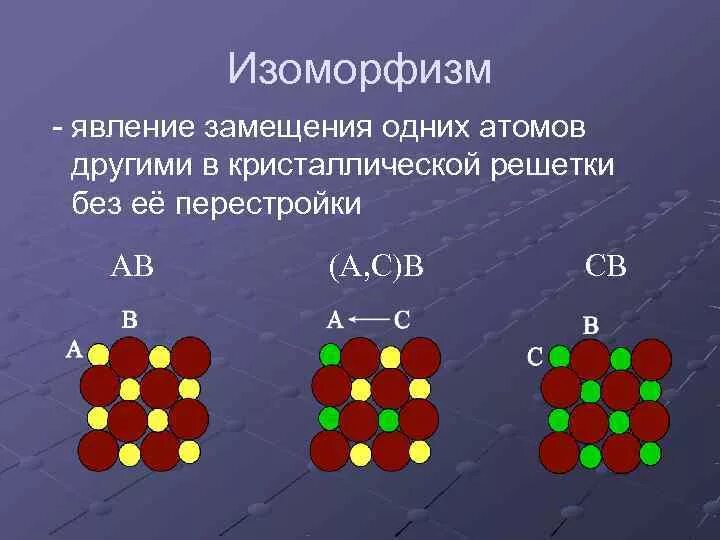 Атомы второй группы. Изоморфизм. Изоморфизм примеры. Изоморфизм минералов. Изоморфизм химия.