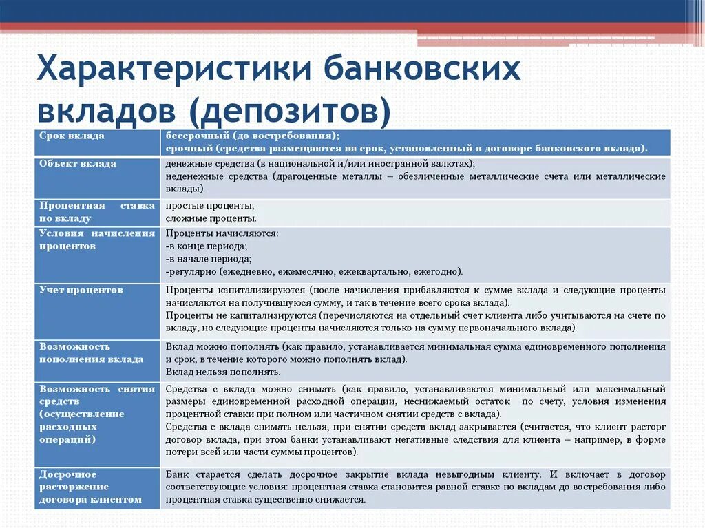 Существенные условия счета. Виды банковских вкладов примеры. Отличительные черты банковского депозита. Банковский вклад пример. Основные условия банковского вклада.