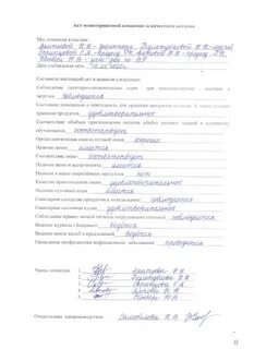 Акт проверки столовой