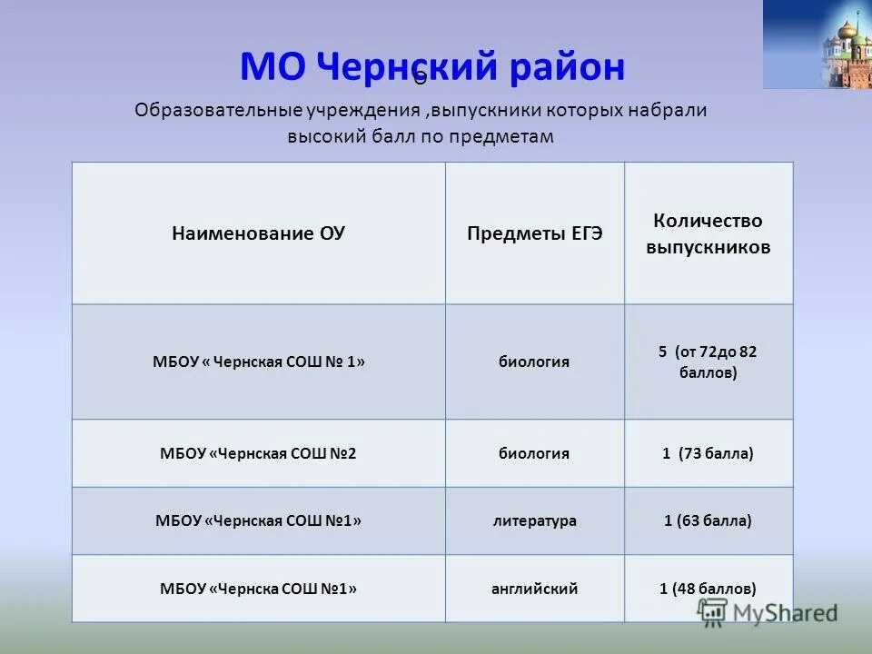 Численность населения москвы по округам. Названия р н п. Карта воронежской области с районами подробная. Поселок хор района имени лазо хабаровского края. Наименование района городского округа что это.