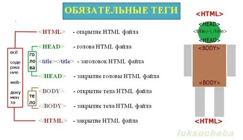 Pi html