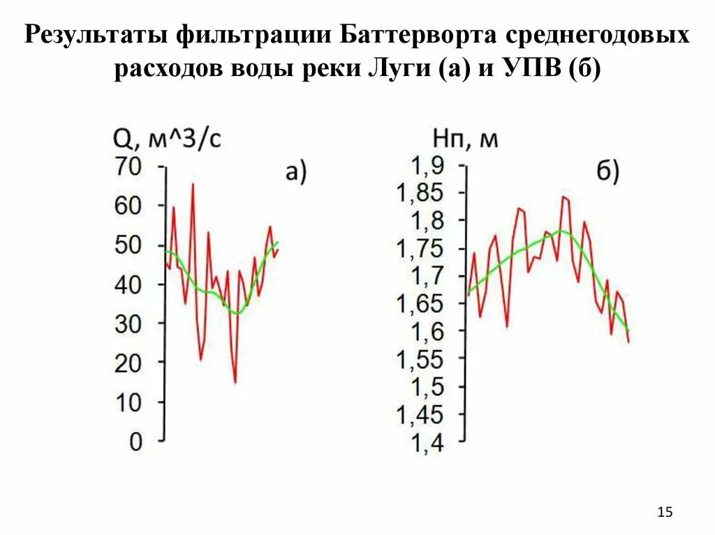 Среднегодовой расход воды реки. Что такое расход воды в реке и годовой Сток. Ионный Сток. Ионный Сток для реки формула. Среднегодовой расход воды.