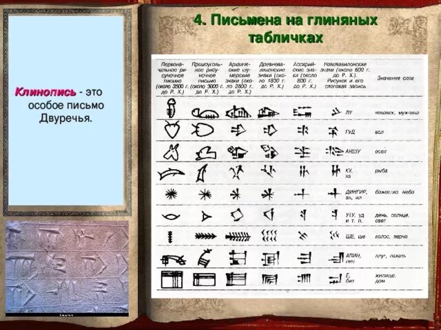 Как записать пример 24 1 25 клинописью 3 Горькая загадка Марра