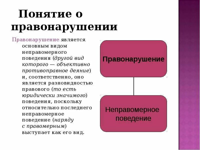 Любое правонарушение является. Понятие правонарушения. Понятие и виды правонарушений. Виды противправного деяние. Виды правонарушений проступки.