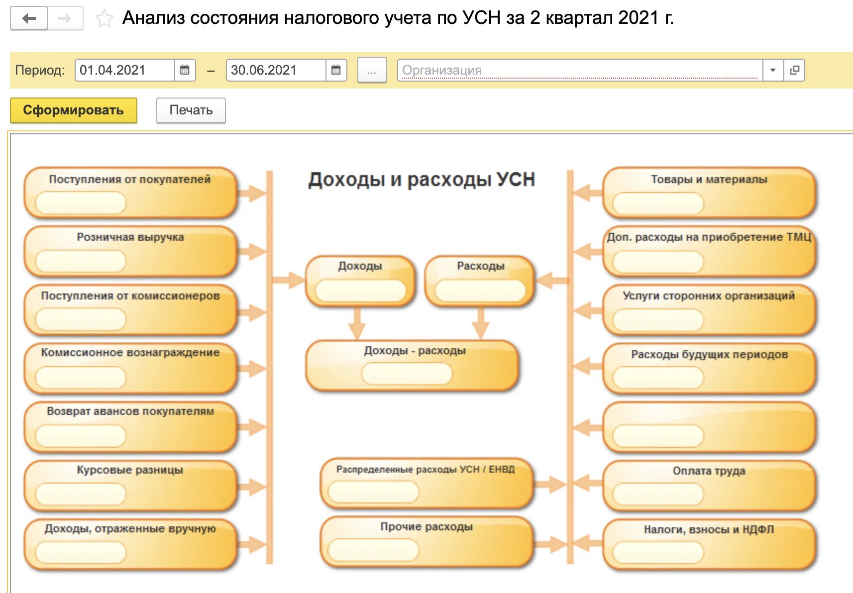 Ндс при усн в 1с. Налоговые учет расходы схема. Схема доходы минус расходы. УСН доходы. Доходы-расходы при УСН.