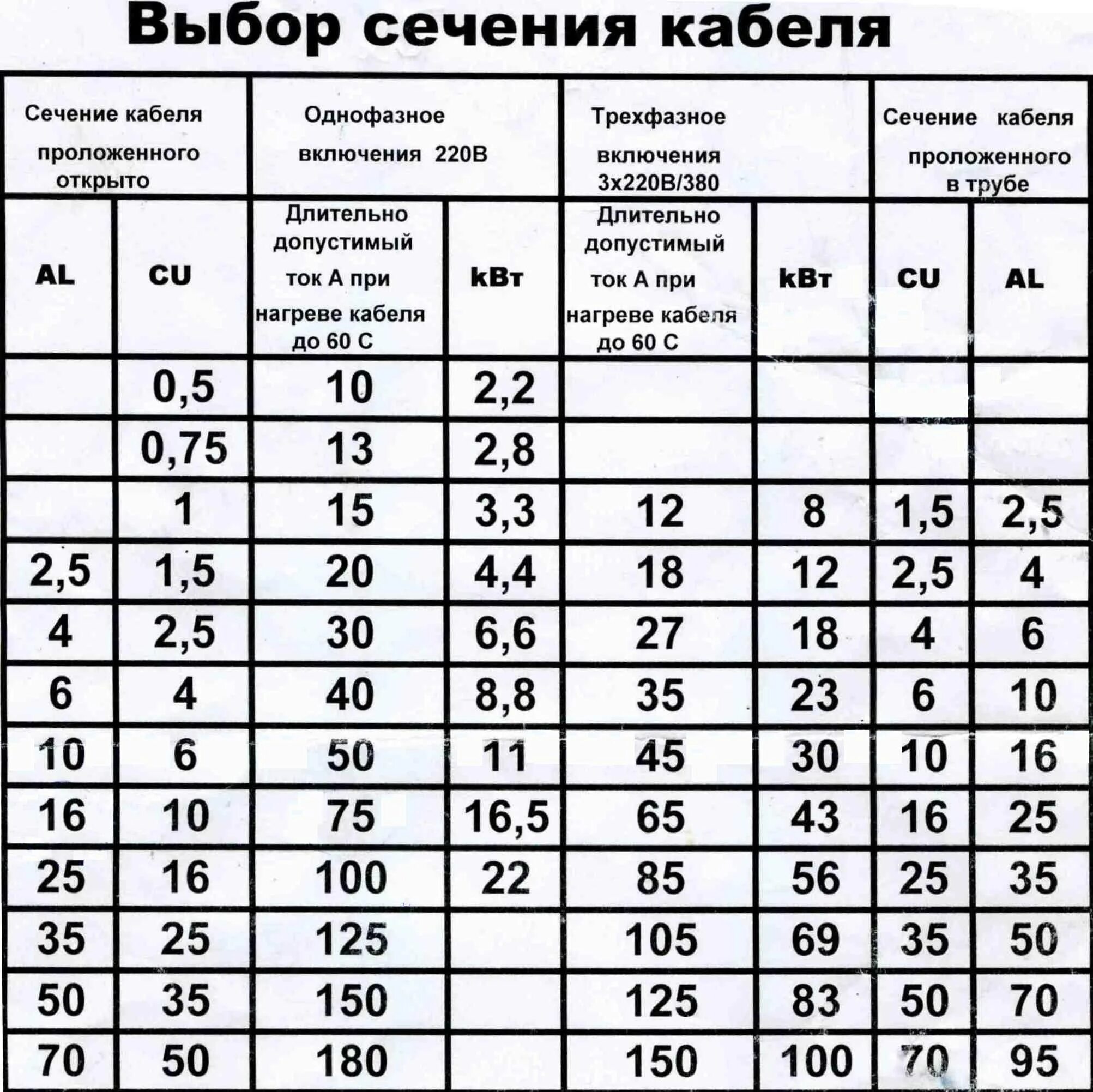 Максимальная мощность сети питания