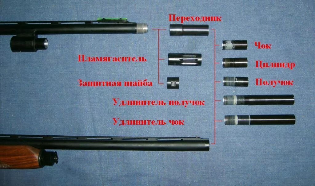 Дальность охотничьего ружья. Чоки для ружья 12 калибра. Чок и получок что это 12 Калибр. Маркировка дульных сужений МР 155. Таблица чок получок 12 Калибр.