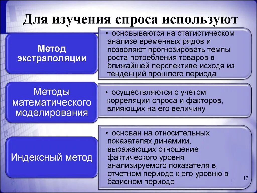 Маркетинговый анализ спроса. Методы исследования спроса. Методы исследования покупательского спроса. Основные методы изучения спроса. Методы изучения спроса на предприятии.