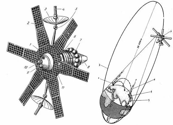 Ка молния 2. Спутник молния 1 схема. Чертеж ИСЗ Спутник 1. Первый Советский искусственный Спутник связи «молния-1» Леонов. Схема ИСЗ Спутник 3.