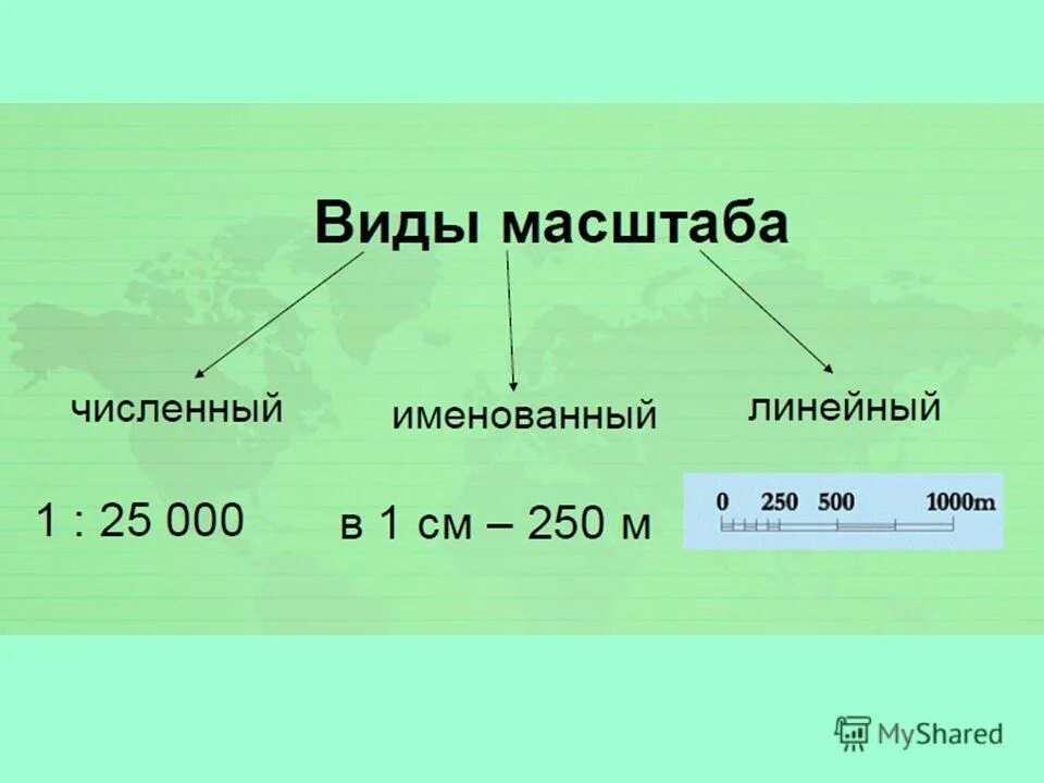 Виды масштабов примеры. Численный масштаб в именованный.