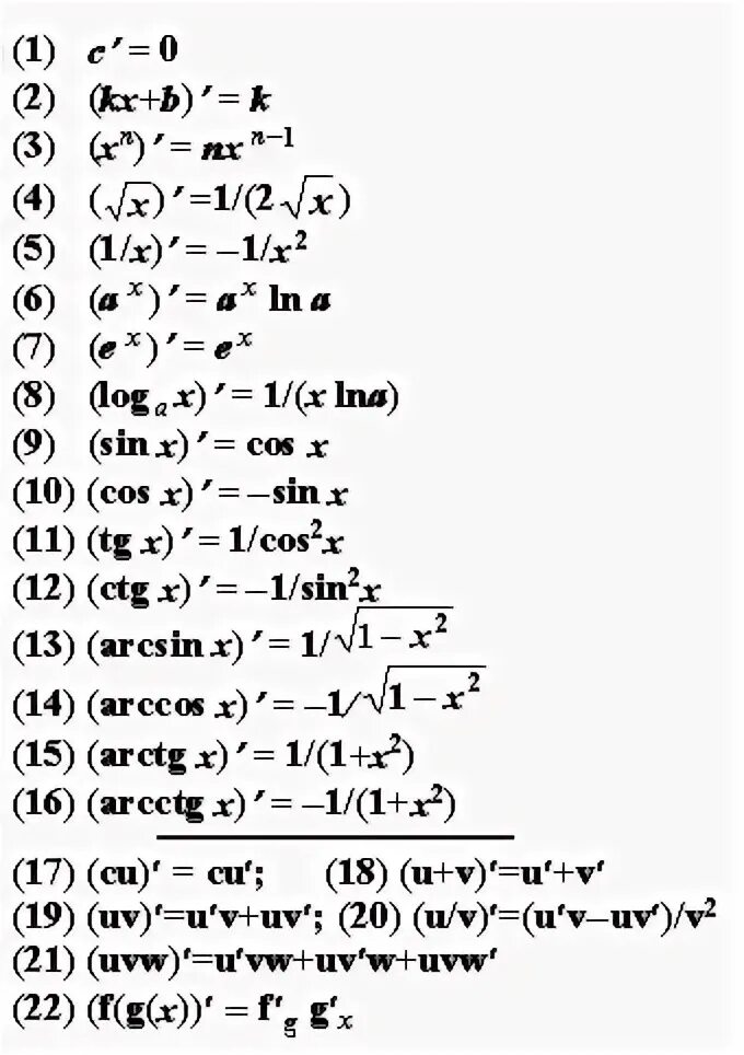 Формулы производных 10. Все формулы производной 11 класс таблица. Формулы производных функций 11 класс Алгебра. Производные математика 10 класс формулы. Производные Алгебра 10 класс формулы.