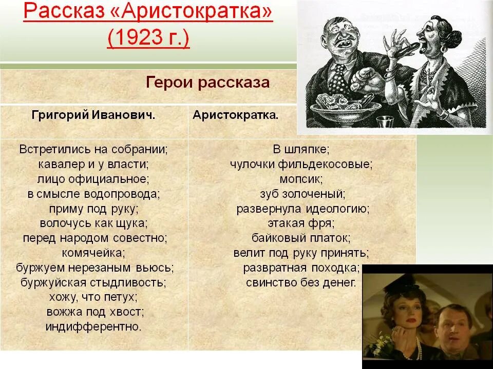 Тема рассказа зощенко. Зощенко аристократка главные герои. рассказ аристократка зощенко. композиция рассказа аристократка. аристократка герои рассказа.