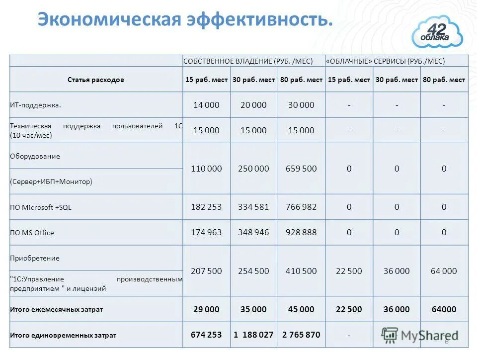 индекс экономической эффективности. единицы измерения экономической эффективности. формула расчета экономической эффективности мероприятий. таблица экономической эффективности. таблица экономической эффективности.