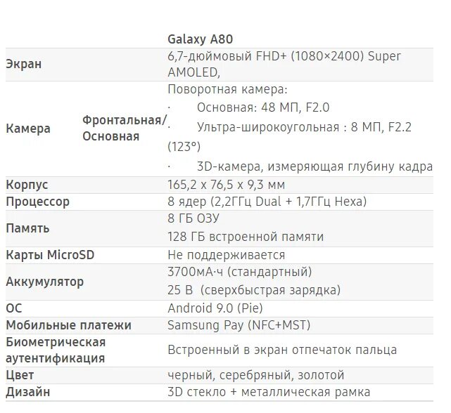 Память телефона а51. Samsung Galaxy a52 характеристики. Samsung Galaxy a80 характеристики. Самсунг галакси а53 256гб. Технические данные Samsung Galaxy м32.