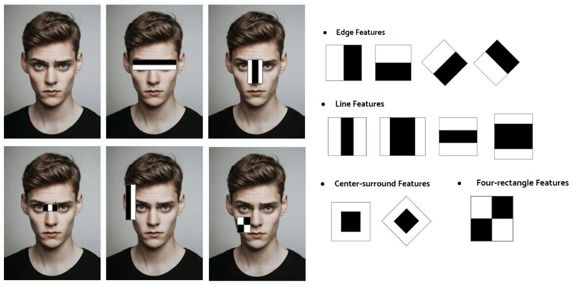 Вейвлеты хаара. Метод виолы джонса распознавание лиц. Примитивы хаара. Haar cascade. Haar cascade.