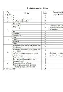 Соч по русскому 9 класс