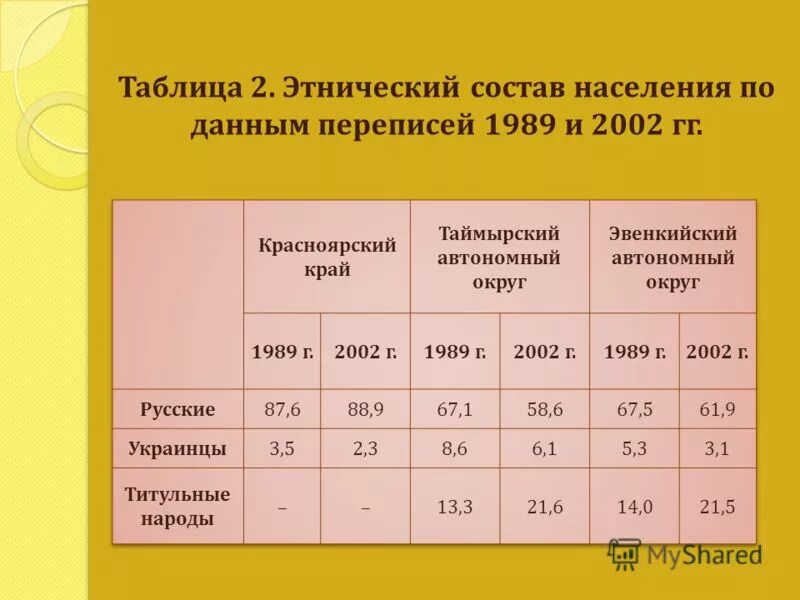 Результаты днк теста на национальность. Генетический тест на происхождение. Днк тест на национальность образец. Тест на этнический состав. Генетический анализ на национальность.