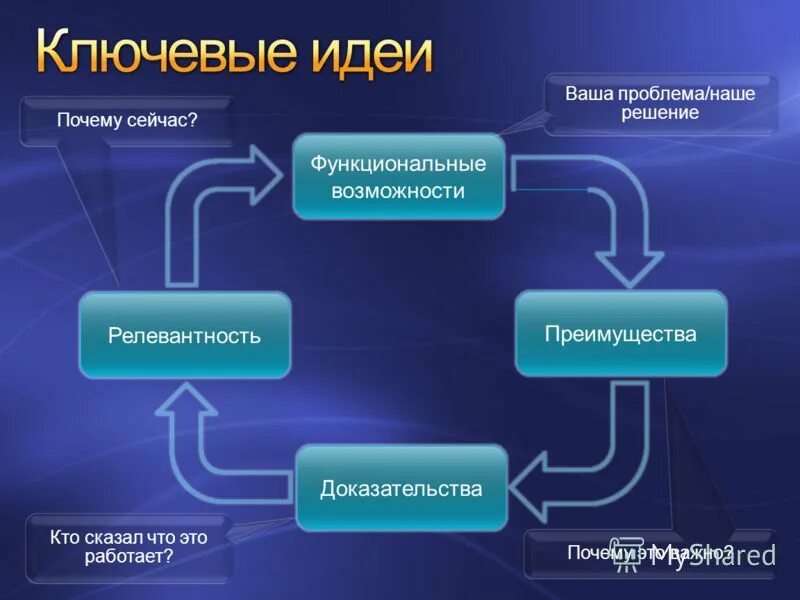 Шутки про ревнивых девушек. Почему она решила. Причины сменить работу. Шутки про заказчиков. Мемы про заказчиков.