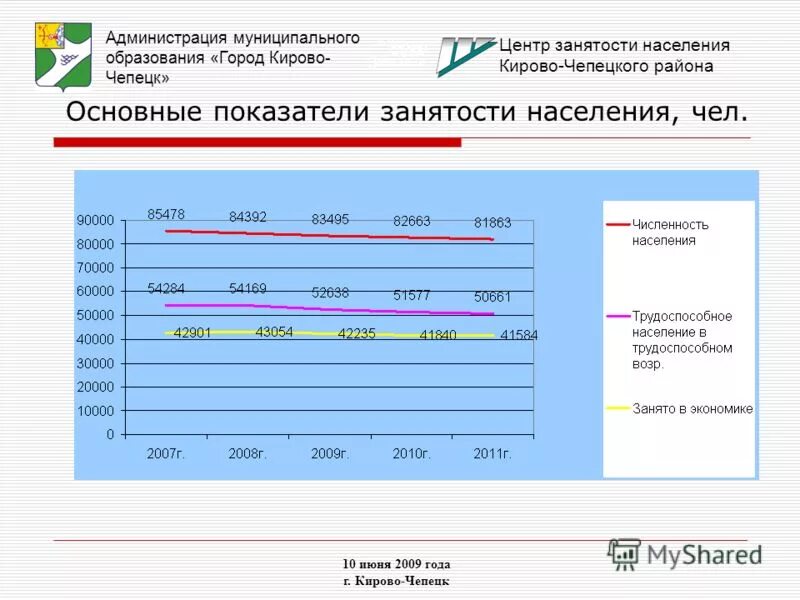 центр занятости вакансии работы кирово чепецк. цзн кирово-чепецк директор. центр занятости кирово-чепецк. кирово-чепецк население 2021. центр занятости кирово-чепецк.