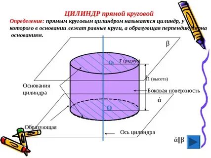 Основание круговое