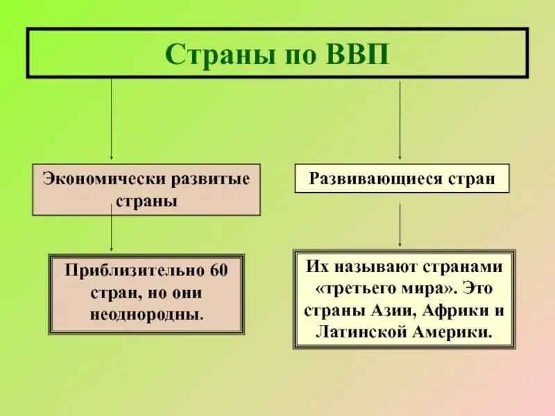 Какие страны являются экономически развитыми странами. Экономически развитые страны. Самые экономически развитые страны. Экономически развитые страны Африки. Самая экономически развитая Страна.