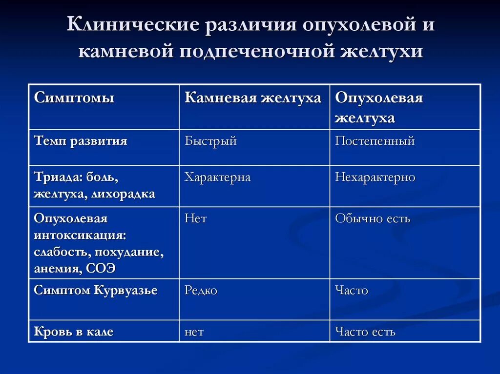 Сходство и различие сонаты и симфонии