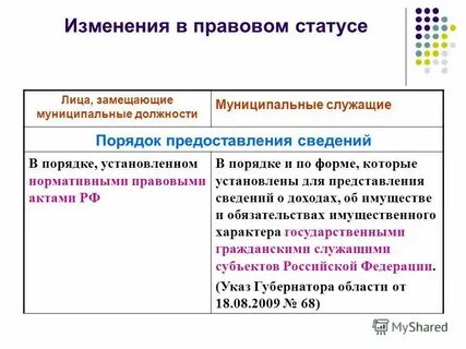 А также лиц их замещающих