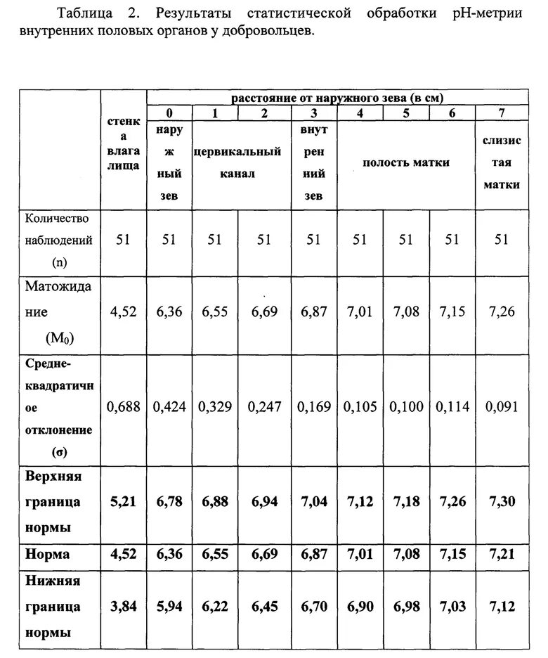 Как Определить Глубину Влагалища