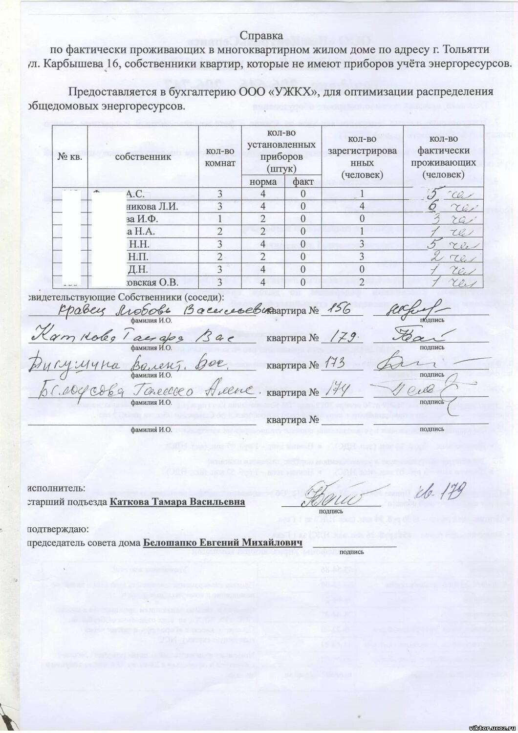 Фактически проживает по адресу. Справка о проживающих. Справка о количестве проживающих в жилом доме. Акт о проживании образец. Справка акт о проживании.