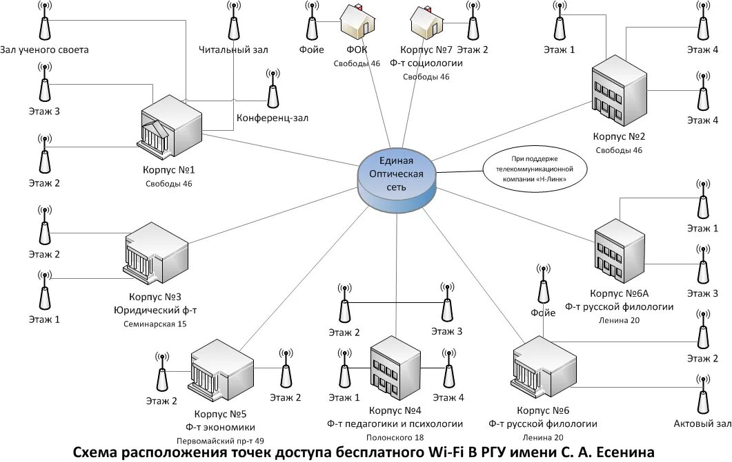Структурная схема сети Wi-Fi. Структурная схема вай фай роутера. Роутер точка доступа схема. Структурная схема беспроводной сети.