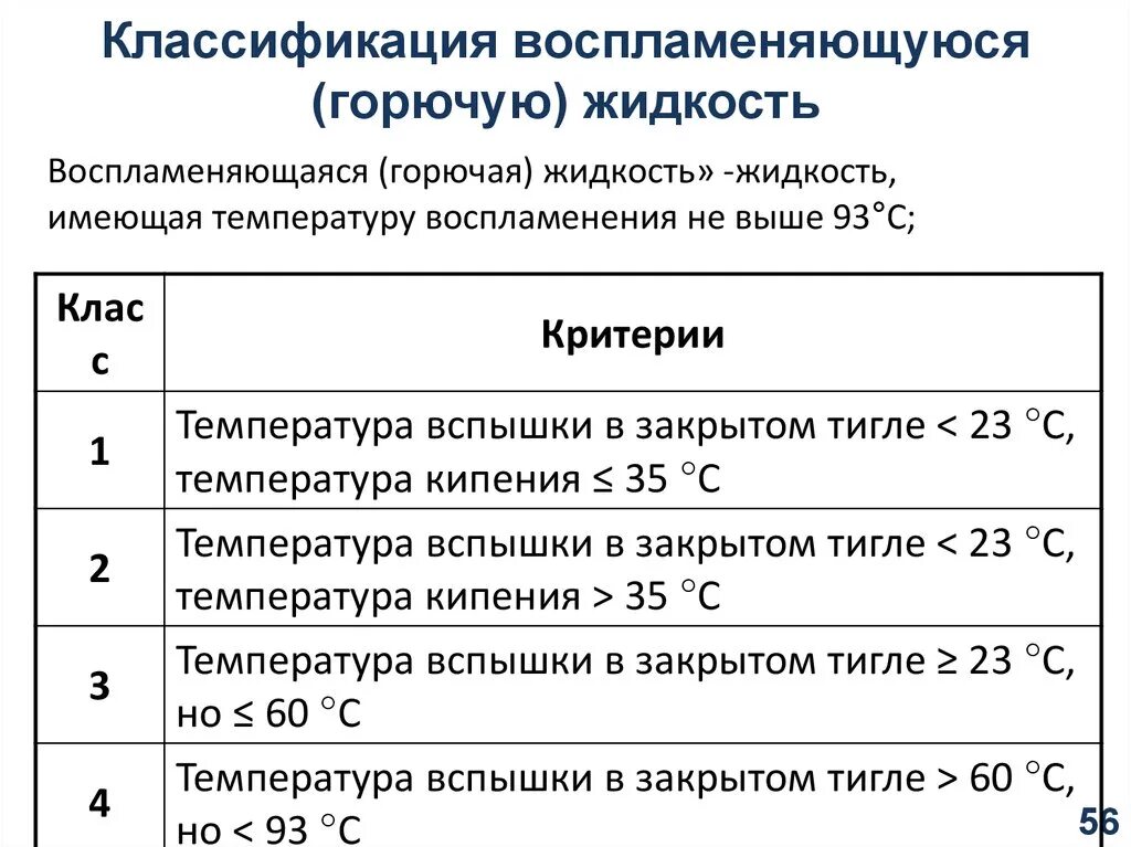 Какие жидкости относятся к легковоспламеняющим. Классификация ЛВЖ. Классификация горючих жидкостей. Классификация жидкостей по горючести. Легковоспламеняющиеся вещества классификация.