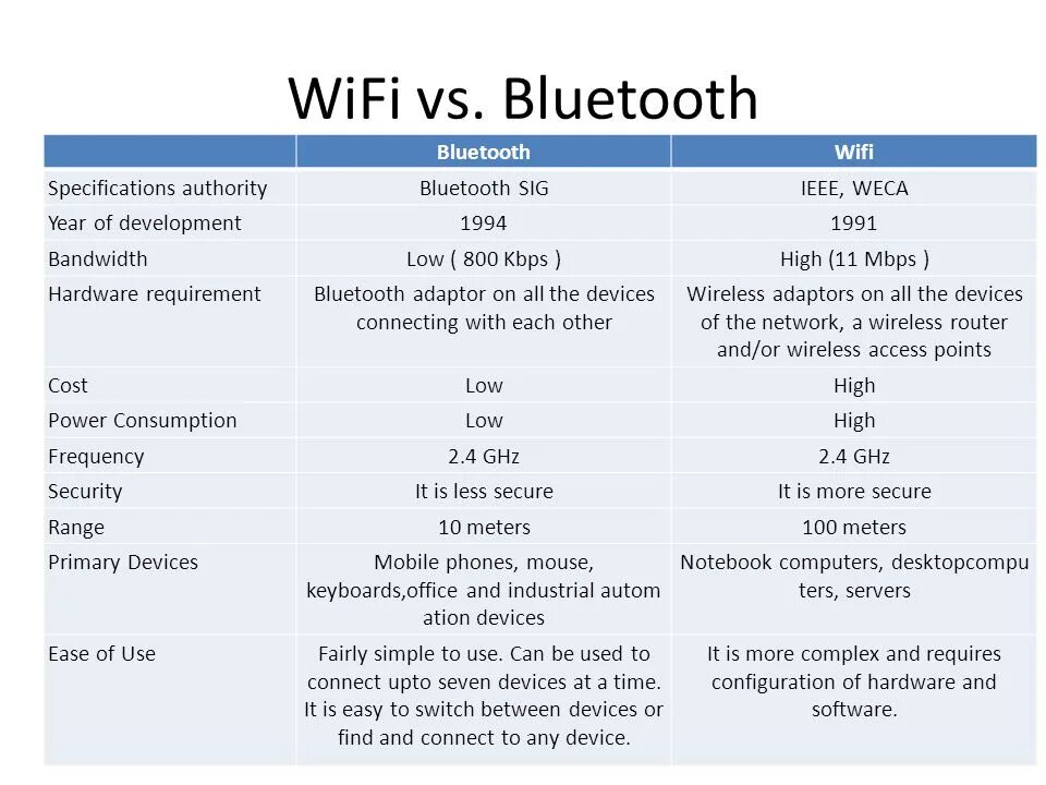 Какая версия wi fi