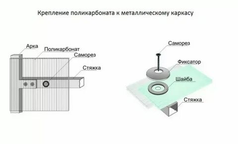 Расстояние крепления поликарбоната