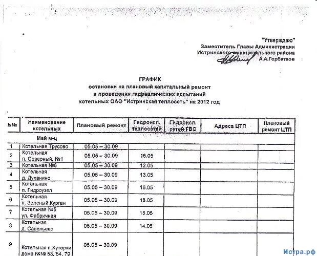 Расписание ремонтная. График ремонт котельной. График останова котельных на ремонт котельной. График остановки горячей воды. Плановый останов котельной отключение горячей воды.