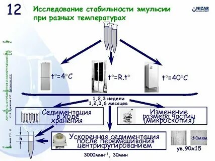 Исследование на устойчивость