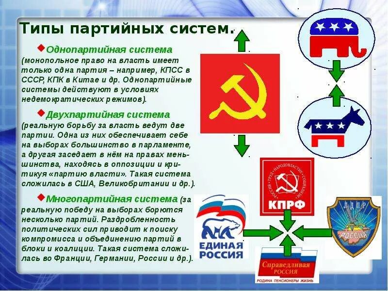 Партии и движения 9 класс. Политические партии и движения презентация. Общественно политические движения презентация. Политическая партия и политическое движение презентация. Презентация Обществознание 9 класс политические партии и движения.