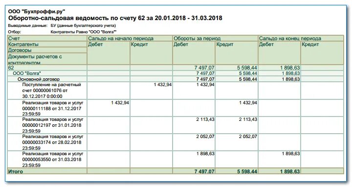 76 бухгалтерского учета. 62 Счет бухгалтерского учета оборотно-сальдовая ведомость. Оборотно сальдовая по счету 62. Оборотно-сальдовая ведомость 62 счета пример. СЧ 62 В бухгалтерском учете проводки.