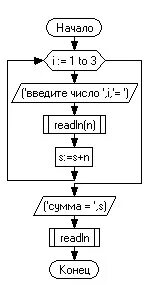 While s t