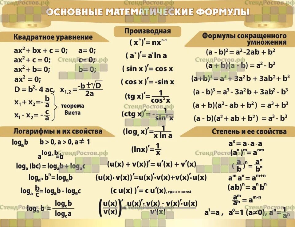 10 математических формул