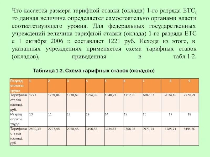 Тарифная ставка оклад. Тарифная ставка рабочего. Месячная тарифная ставка. Зарплата тарифная ставка. Размер минимальной тарифной ставки