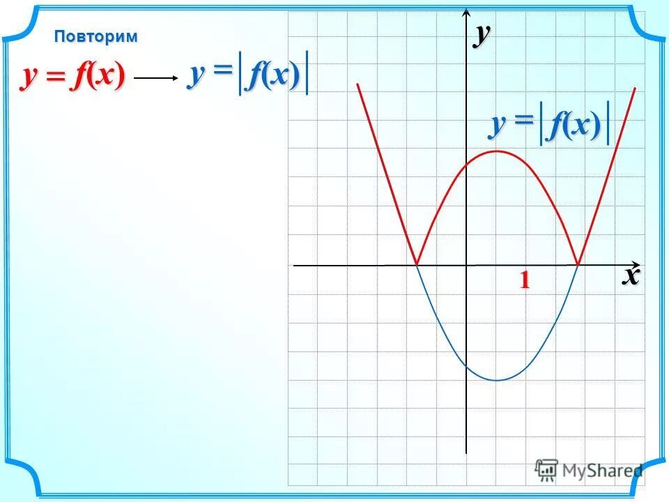 Y f x график. Математическая модель задачи линейного программирования имеет вид. Область определения графика функции. 1 x i f x. Найдите наименьшее значения функции y = x+1/x на отрезке -2 -1.