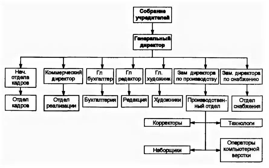 Заместитель по кадрам