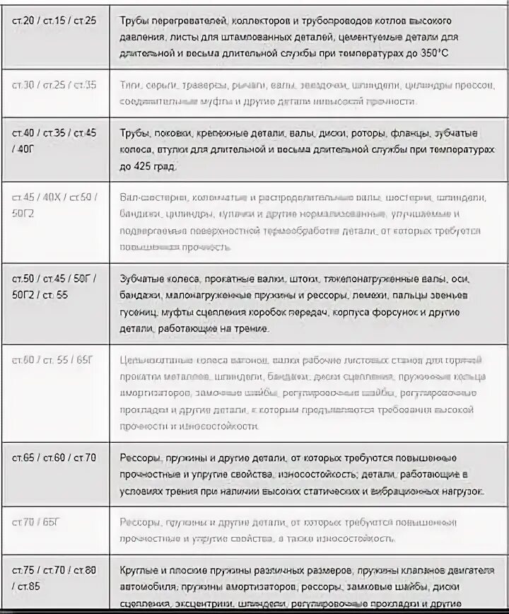1222 значение. 1222 значение