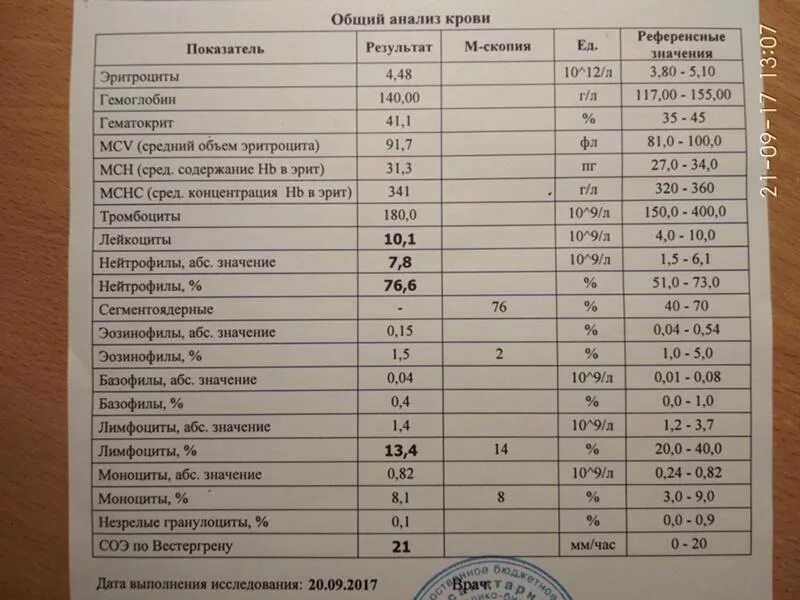 Плохие результаты крови. Биохимический анализ крови при бактериальной инфекции у ребенка. Общий анализ. Анализы общий анализ крови. Показатели анализов при.